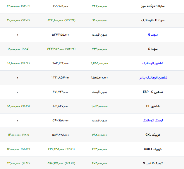 ایرانیان جهان