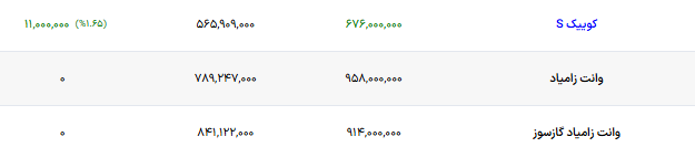 ایرانیان جهان