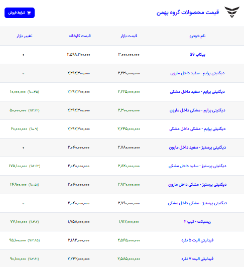 ایرانیان جهان