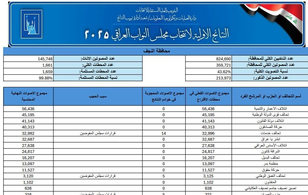 ایرانیان جهان