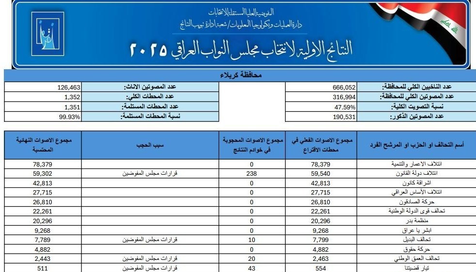 ایرانیان جهان