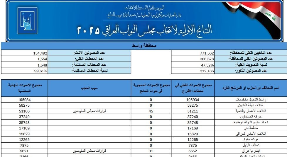 ایرانیان جهان