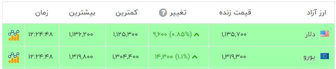ایرانیان جهان