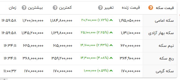 ایرانیان جهان