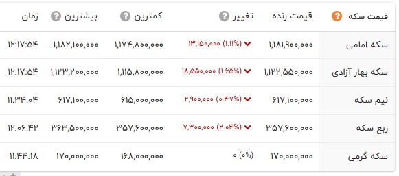 ایرانیان جهان