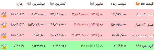 ایرانیان جهان