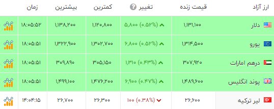 ایرانیان جهان
