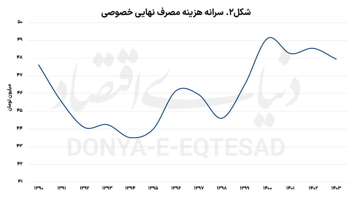 ایرانیان جهان