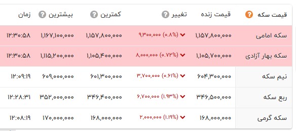 ایرانیان جهان