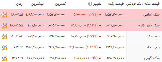 ایرانیان جهان