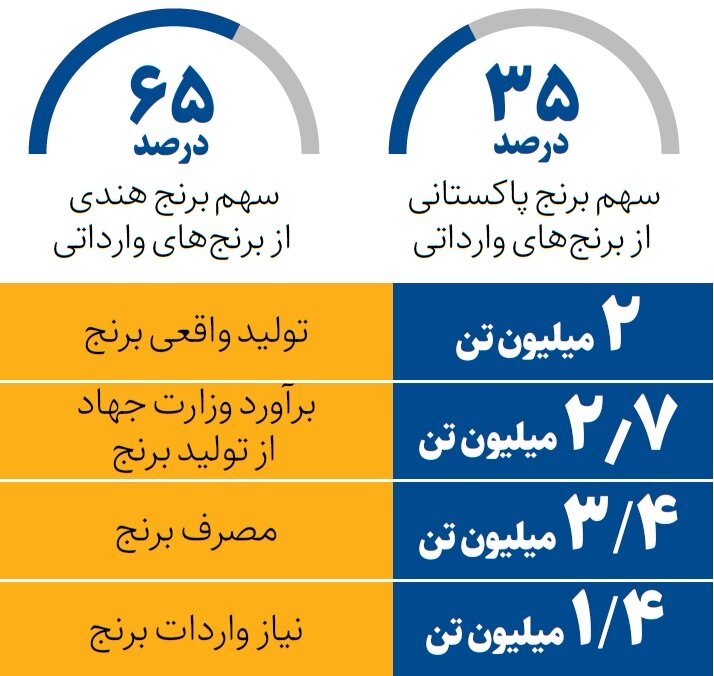 ایرانیان جهان