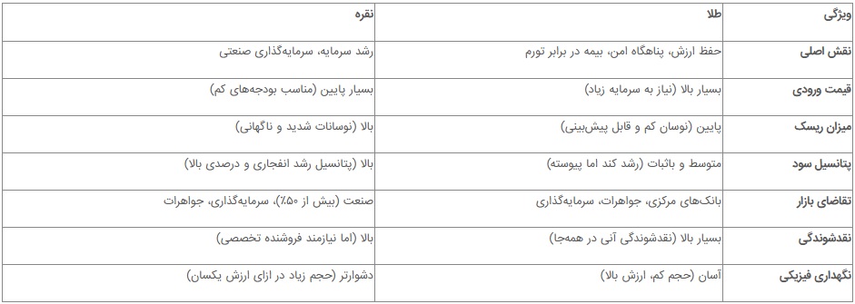 ایرانیان جهان