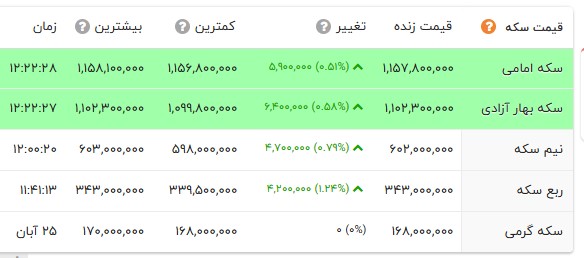 ایرانیان جهان