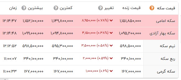 ایرانیان جهان