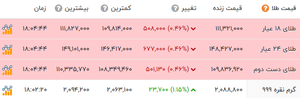 ایرانیان جهان