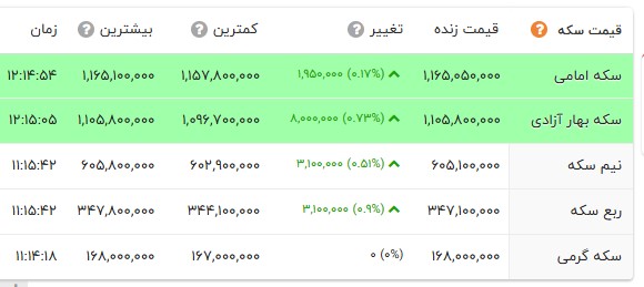 ایرانیان جهان