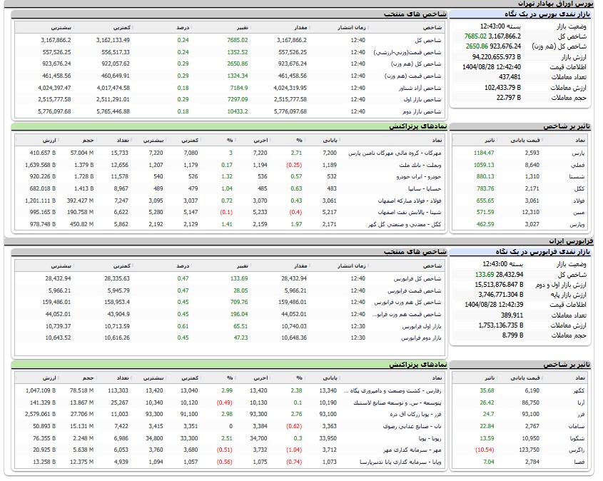 ایرانیان جهان
