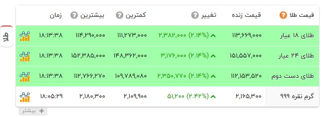ایرانیان جهان
