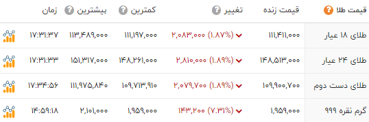 ایرانیان جهان