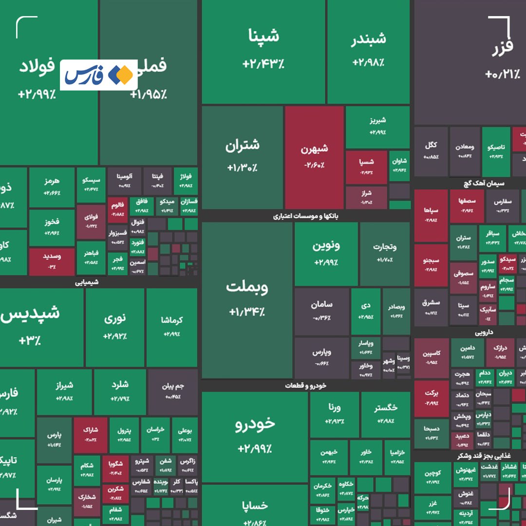 ایرانیان جهان