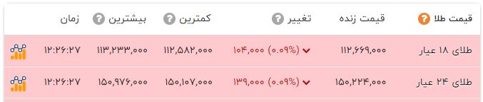 ایرانیان جهان