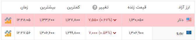 ایرانیان جهان