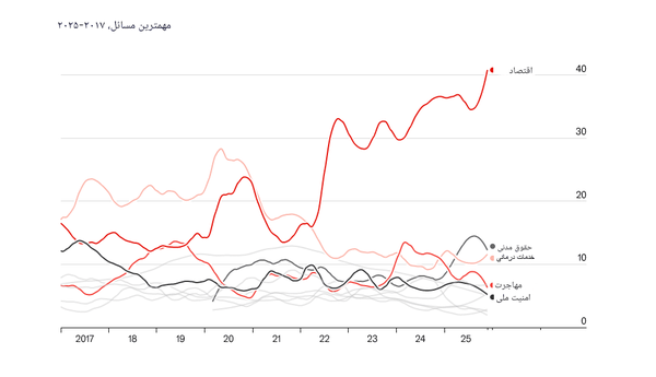 ایرانیان جهان