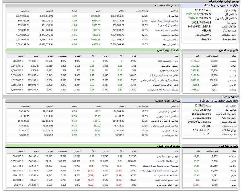 ایرانیان جهان