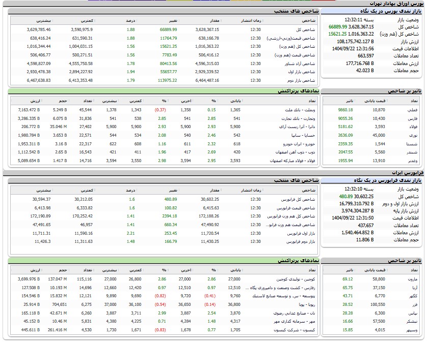 ایرانیان جهان