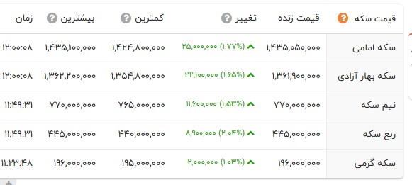 ایرانیان جهان