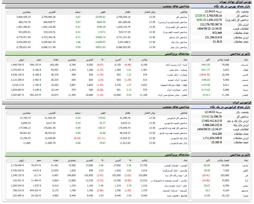 ایرانیان جهان