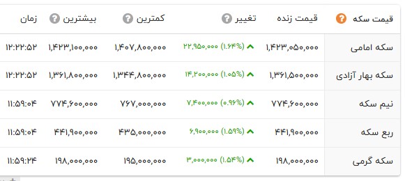 ایرانیان جهان