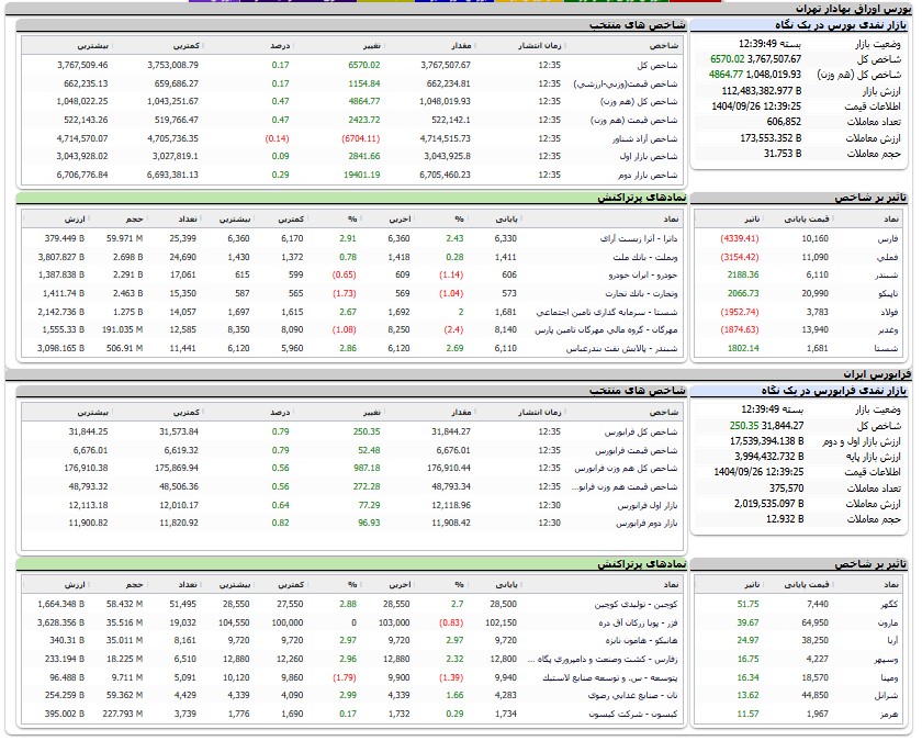 ایرانیان جهان