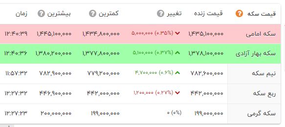 ایرانیان جهان