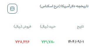 ایرانیان جهان