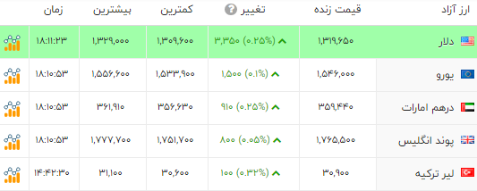 ایرانیان جهان