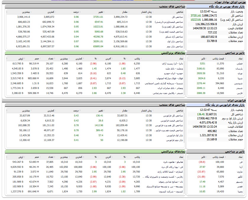 ایرانیان جهان