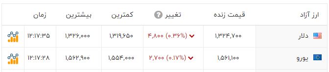 ایرانیان جهان
