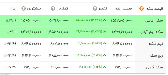 ایرانیان جهان