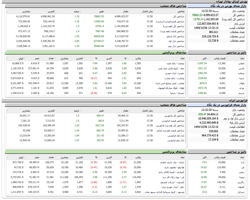 ایرانیان جهان