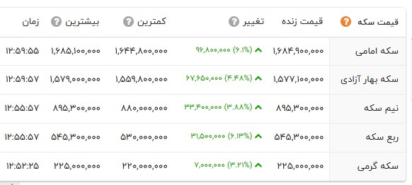 ایرانیان جهان