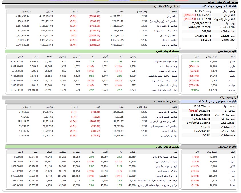 ایرانیان جهان