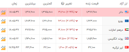 ایرانیان جهان