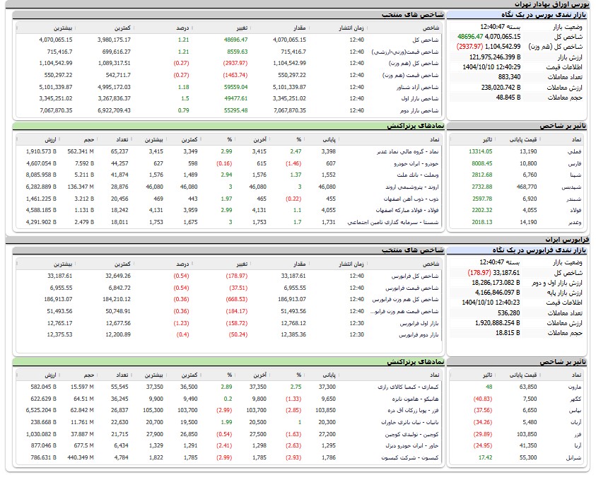 ایرانیان جهان