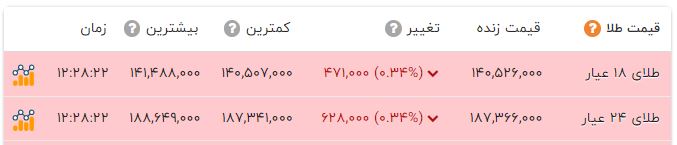 ایرانیان جهان