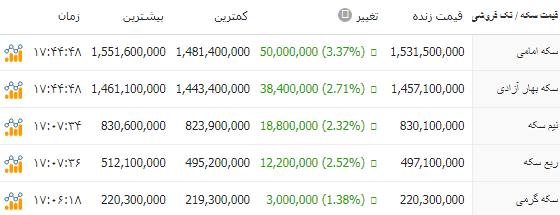 ایرانیان جهان