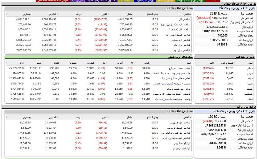ایرانیان جهان