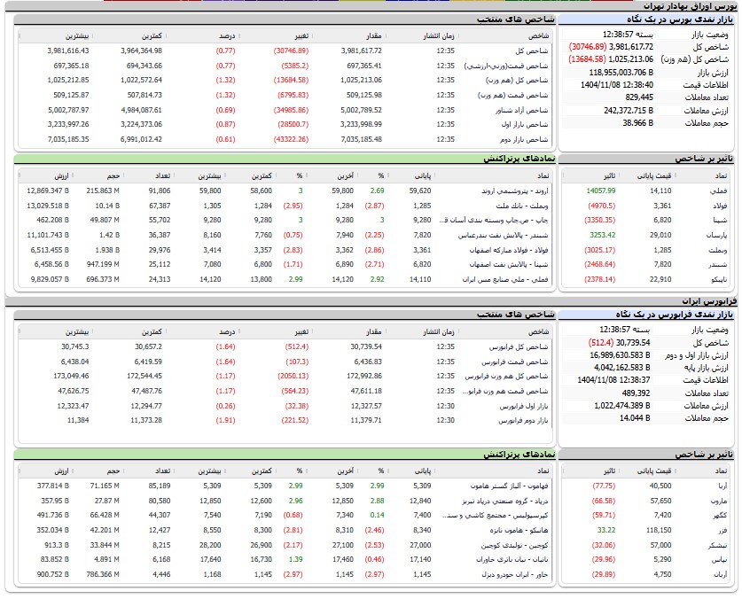ایرانیان جهان