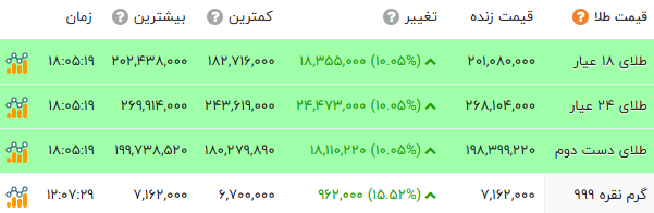 ایرانیان جهان