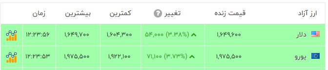 ایرانیان جهان